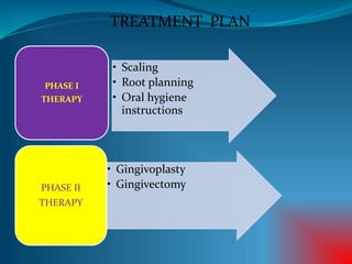 • Scaling
• Root planning
• Oral hygiene
instructions
PHASE I
THERAPY
• Gingivoplasty
• GingivectomyPHASE II
THERAPY
TREATMENT PLAN
 