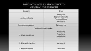 Category Drugs
Anticonvulsants
Phenytoin
Sodium valproate
Phenobarbitone
Vigabatrin
Immunosuppressant Cyclosporine
Calcium channel blockers
1. Dihydropyridines
Nifedipine
Felodipine
Amlodipine
2. Phenylalkylamine Verapamil
3. Benzodiazepine Diltiazem
DRUGS COMMONLY ASSOCIATED WITH
GINGIVAL OVERGROWTH
 