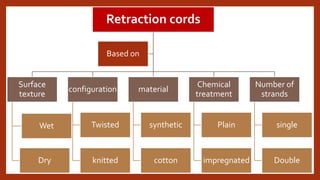 Retraction cords
Surface
texture
Wet
Dry
configuration
Twisted
knitted
material
synthetic
cotton
Chemical
treatment
Plain
impregnated
Number of
strands
single
Double
Based on
 