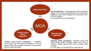 MOA
Vasoconstrictors
Biologic fluid
coagulants
Surface layer
tissue
coagulant
 