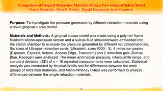 Comparison of Gingival Retraction Materials Using a New Gingival Sulcus Model
Marco Dederichs, Mina D. Fahmy, Harald Kuepper,& Arndt Guentsch,
51
Purpose: To investigate the pressure generated by different retraction materials using
a novel gingival sulcus model.
Materials and Methods: A gingival sulcus model was made using a polymer frame
filledwith silicon.Apressure sensor and a sulcus-fluid simulationwere embedded into
the silicon chamber to evaluate the pressure generated by different retractionmaterials.
Six sizes of Ultrapak retraction cords (Ultradent, sizes #000 - 3), 4 retraction pastes
(Expazen, Expasyl, Acteon, Access Edge, Traxodent) and 2 retraction gels (Sulcus
Blue, Racegel) were analyzed. The mean andmedian pressure, interquartile range, and
standard deviation (SD) of n = 10 repeated measurements were calculated. Statistical
analysis was conducted by Kruskal-Wallis test for differences between the main
groups of retraction materials, and Mann-Whitney U-test was performed to analyze
differences between the single retraction materials.
 