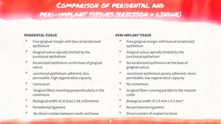 PERIDENTAL TISSUE
▸ Free gingival margin with buccal keratinized
epithelium
▸ Gingival sulcus apically limited by the
junctional epithelium
▸ Keratinized epithelium at the base of gingival
sulcus
▸ Junctional epithelium adherent, less
permeable, high regenerative capacity
▸ Cementum
▸ Gingival fibers inserting perpendicularly in the
cementum
▸ Biological width of at least 2.04 millimetres
▸ Periodontal ligament
▸ No direct contact between tooth and bone
Comparison of peridental and
peri-implant tissues.(ERICSSON & LINDHE)
PERI-IMPLANT TISSUE
▸ Free gingival margin with buccal keratinized
epithelium
▸ Gingival sulcus apically limited by the
junctional epithelium
▸ No keratinized epithelium at the base of
gingival sulcus
▸ Junctional epithelium poorly adherent, more
permeable, low regenerative capacity
▸ No cementum
▸ Gingival fibers running parallel to the implant
collar
▸ Biological width of 2.5 mm ± 0.5 mm*
▸ No periodontal ligament
▸ Direct contact of implant to bone
8
 