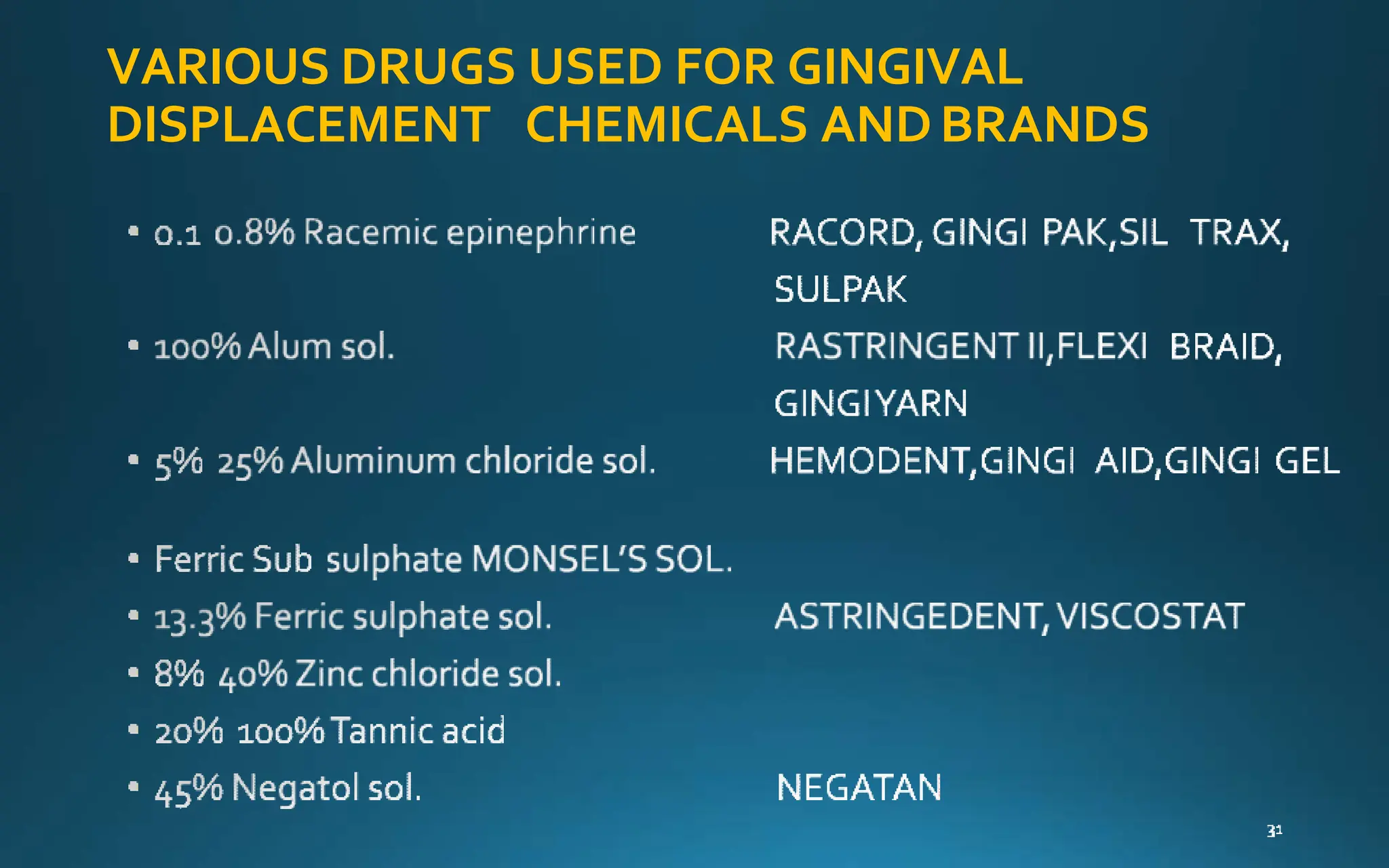 VARIOUS DRUGS USED FOR GINGIVAL
DISPLACEMENT CHEMICALS ANDBRANDS
 