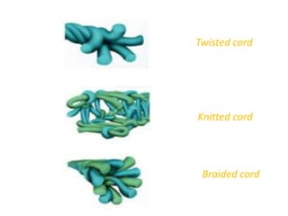 Strained Cords Examples Gingival tissue management | PPTX