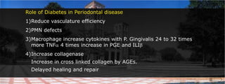 Role of Diabetes in Periodontal diseaseReduce vasculature efficiencyPMN defectsMacrophage increase cytokines with P. Gingivalis 24 to 32 times more TNF 4 times increase in PGE and ILIIncrease collagenase	Increase in cross linked collagen by AGEs.	Delayed healing and repair
