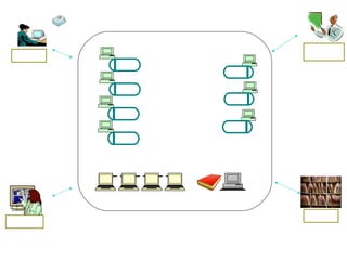 PATIENT

Physician
Workstation

Registration

XRAY

XRAY
US

US
CT

MRI
MRI
MODALITIES
MODALITIES

WORKSTATIONS

Workstation

Report Transcription

MRD

EXISTING RADIOLOGY DEPARTMENT
Harvest Infotech Pvt. Ltd.

18

 