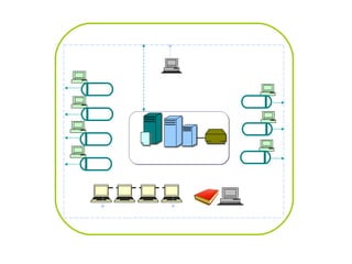 RIS Client
XRAY
XRAY
US

PACS ARCHIVE

US
CT
RIS Server

Image Server

Backup

MRI

MRI

WORKSTATIONS

PACS NETWORK

Report Transcription

Harvest Infotech Pvt. Ltd.

19

 