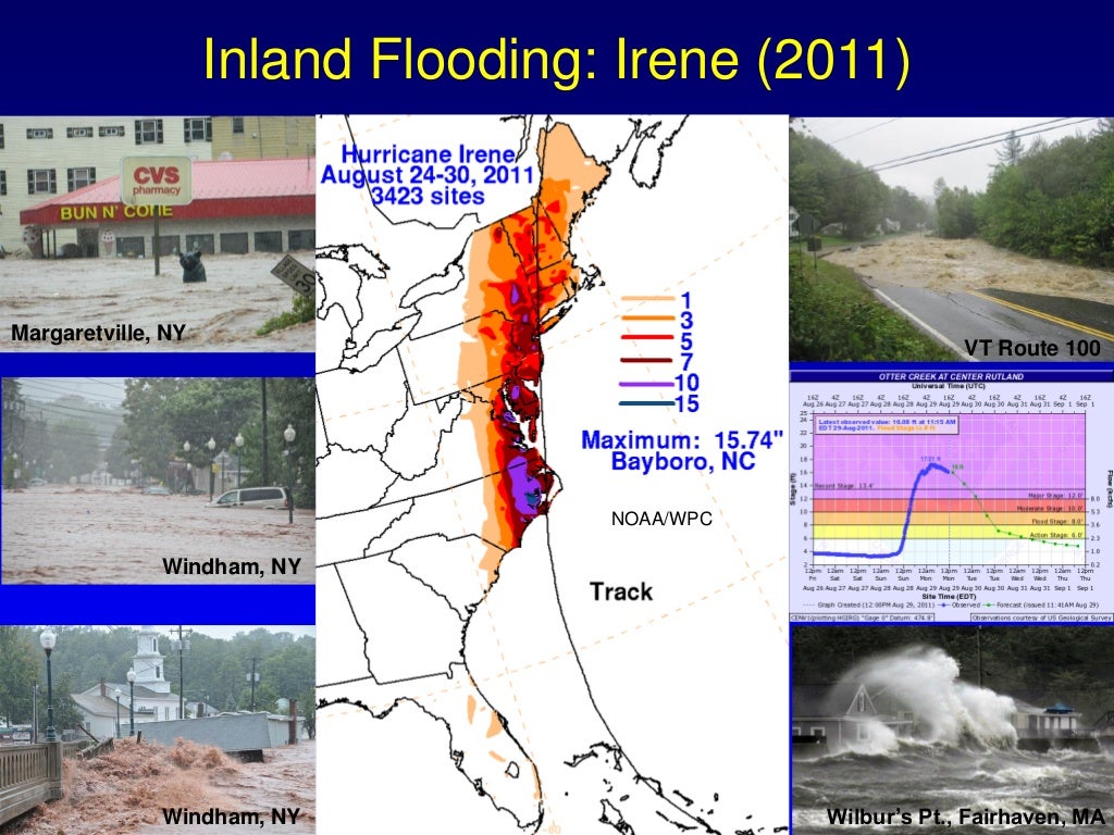 Hurricane Threat and Risk Analysis in Rhode Island