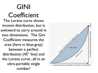 GINI Coefficient The Lorenz curve shows income distribution, but is awkward to carry around in two dimensions.  The Gini Coefficient measures the area (here in blue-gray) between a perfect distribution (45° line) and the Lorenz curve...all in an ultra-portable single number! 