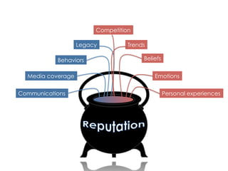 Communications
Behaviors
Competition
Trends
Beliefs
Legacy
Emotions
Personal experiences
Media coverage
 