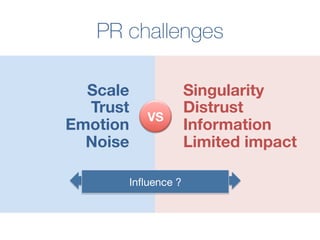 PR challenges
VS
Scale 
Trust 
Emotion
Noise
Singularity 
Distrust 
Information
Limited impact
Inﬂuence ?
 