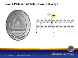 07/19/11 Dream Weekend - Chicago Level 5 Platinum Affiliate – How to Qualify? 