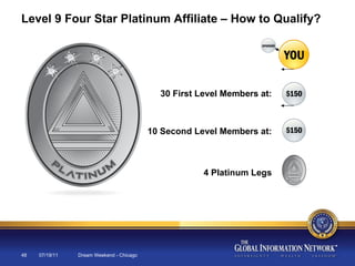 07/19/11 Dream Weekend - Chicago Level 9 Four Star Platinum Affiliate – How to Qualify? 30 First Level Members at:  10 Second Level Members at:  4 Platinum Legs  