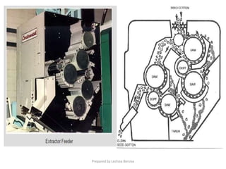 Ginning Machine Types introduction to ginning process and types of machine.pptx