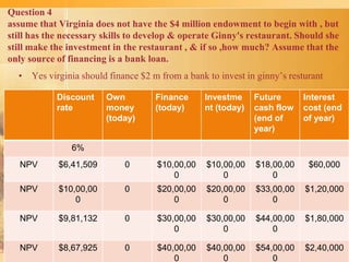 Ginny case study image