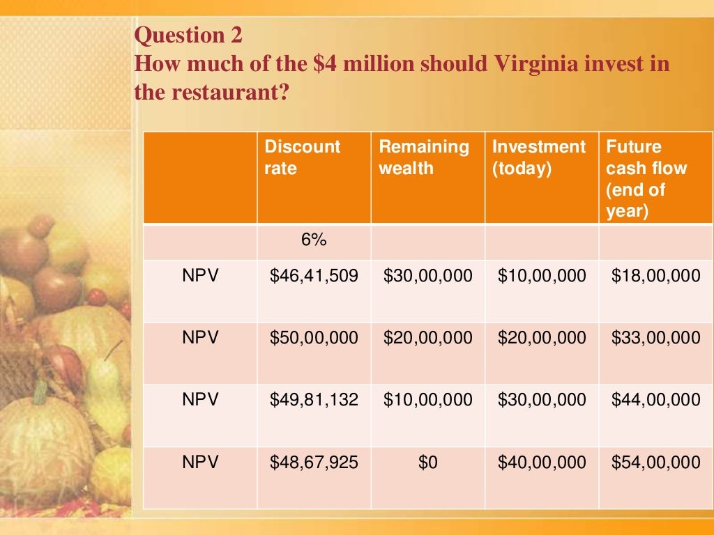 Restaurant case study ppt picture