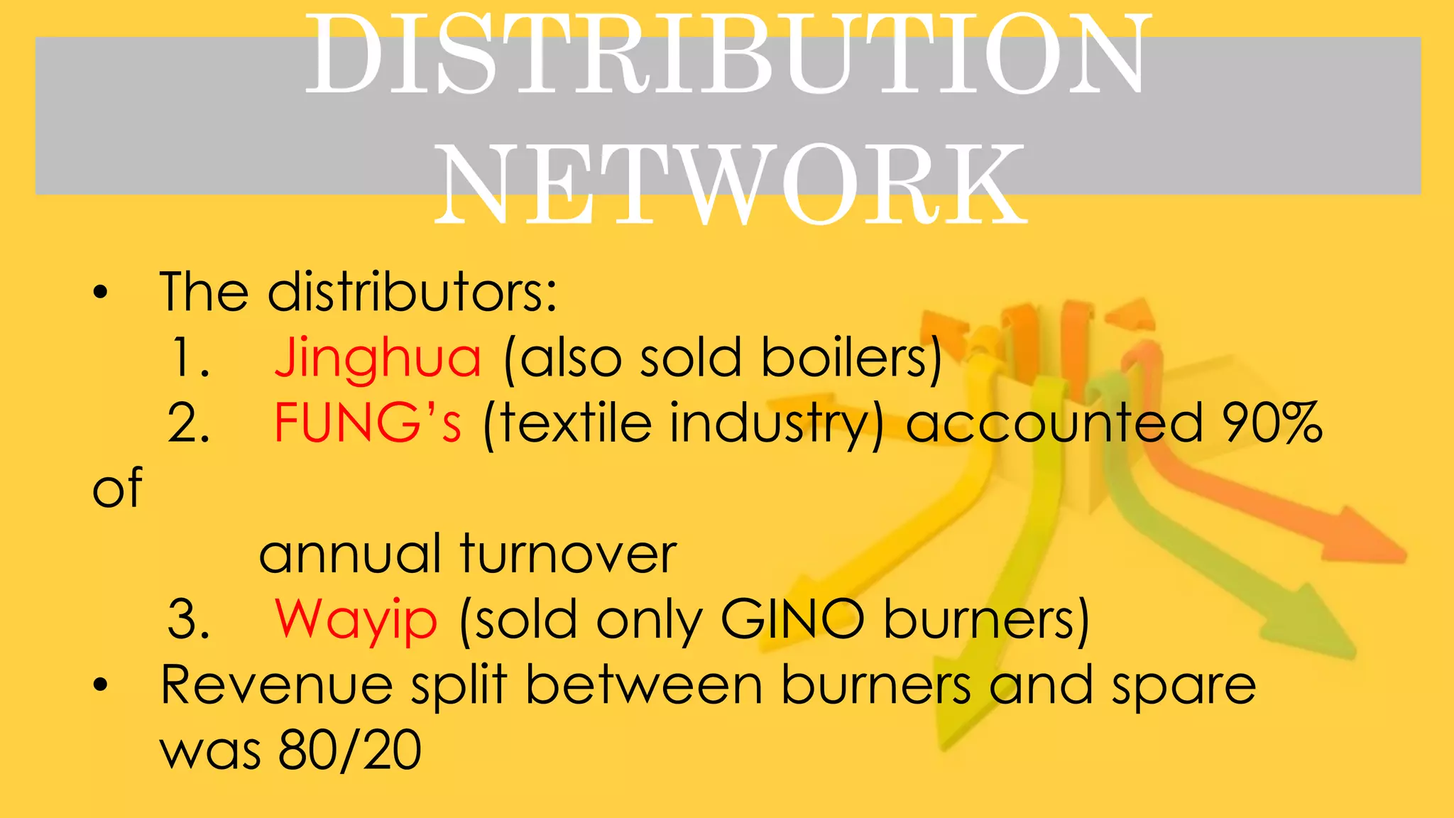 DISTRIBUTION NETWORK
• The distributors:
1. Jinghua (also sold boilers)
2. FUNG’s (textile industry) accounted 90%
of
annual turnover
3. Wayip (sold only GINO burners)
• Revenue split between burners and spare
was 80/20
 