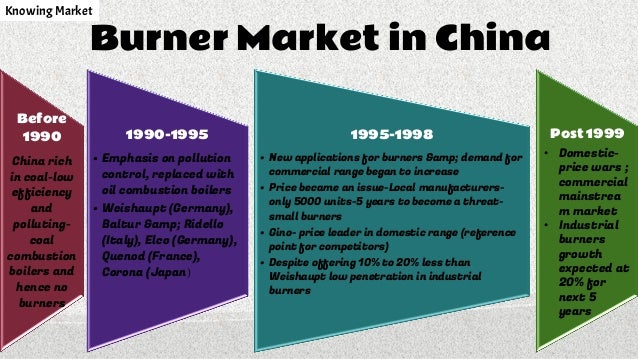 gino case analysis Gino sa distribution channel management case solution - gino sa was a noteworthy european-based maker of burner units that are sold in china request case study. gino case analysis Gino sa distribution channel management case solution - gino sa was a noteworthy european-based maker of burner units that are sold in china request case study.