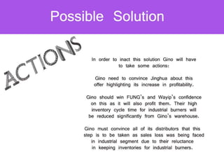 Gino sa distribution channel management