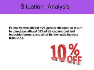 Gino sa distribution channel management