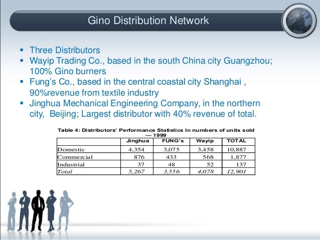 Research on distribution channels picture