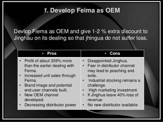 Distribution channel case study pdf picture
