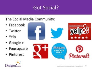 Got Social?
The Social Media Community:
• Facebook
• Twitter
• Yelp
• Google +
• Foursquare
• Pinterest

3/25/2013                     DRAGONSEARCH MARKETING I February 2013   23
 