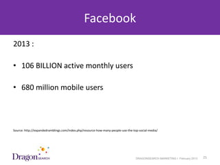 Facebook
2013 :

• 106 BILLION active monthly users

• 680 million mobile users




Source: http://expandedramblings.com/index.php/resource-how-many-people-use-the-top-social-media/




3/25/2013                                                                         DRAGONSEARCH MARKETING I February 2013   25
 