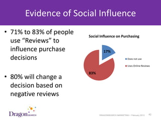Evidence of Social Influence
• 71% to 83% of people   Social Influence on Purchasing
  use “Reviews” to
  influence purchase              17%
  decisions                                           Does not use

                                                      Uses Online Reviews

                         83%
• 80% will change a
  decision based on
  negative reviews

 3/25/2013                     DRAGONSEARCH MARKETING I February 2013   42
 