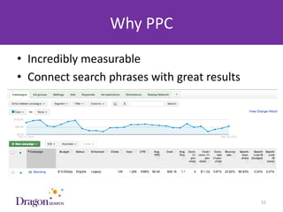 Why PPC
• Incredibly measurable
• Connect search phrases with great results




3/25/2013                     DRAGONSEARCH MARKETING I February 2013   52
 