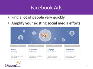 Facebook Ads
  • Find a lot of people very quickly
  • Amplify your existing social media efforts




3/25/2013                       DRAGONSEARCH MARKETING I February 2013   58
 