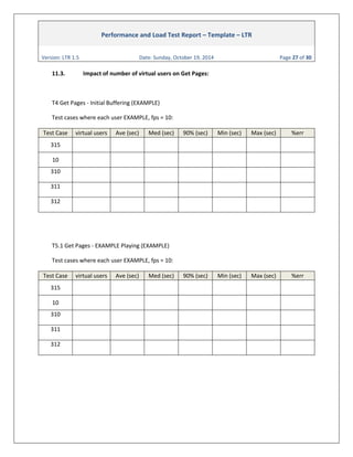 Ginsbourg.com - Performance and Load Test Report Template LTR 1.5 | PDF