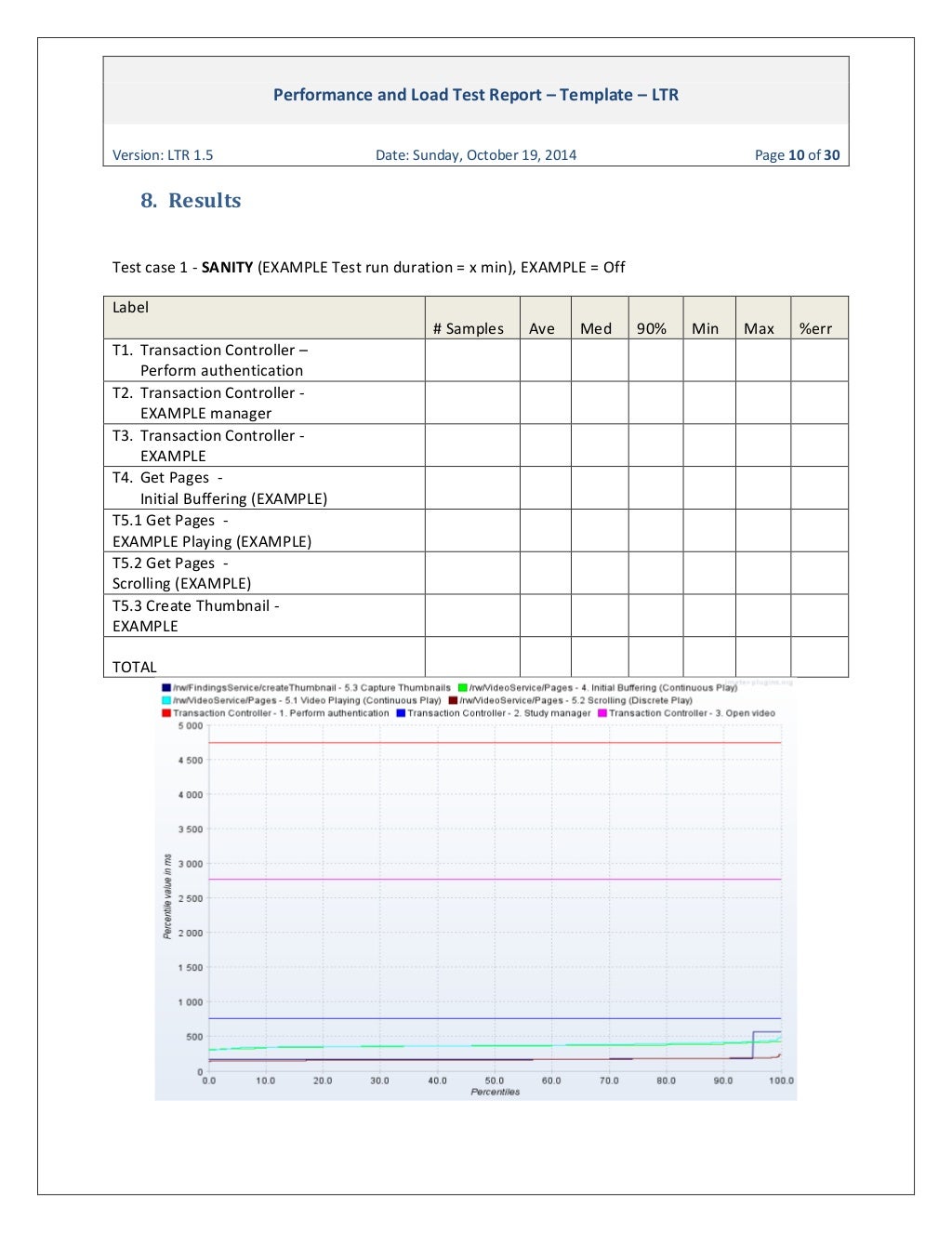 Performance and Load Test Report Template LTR 1.5