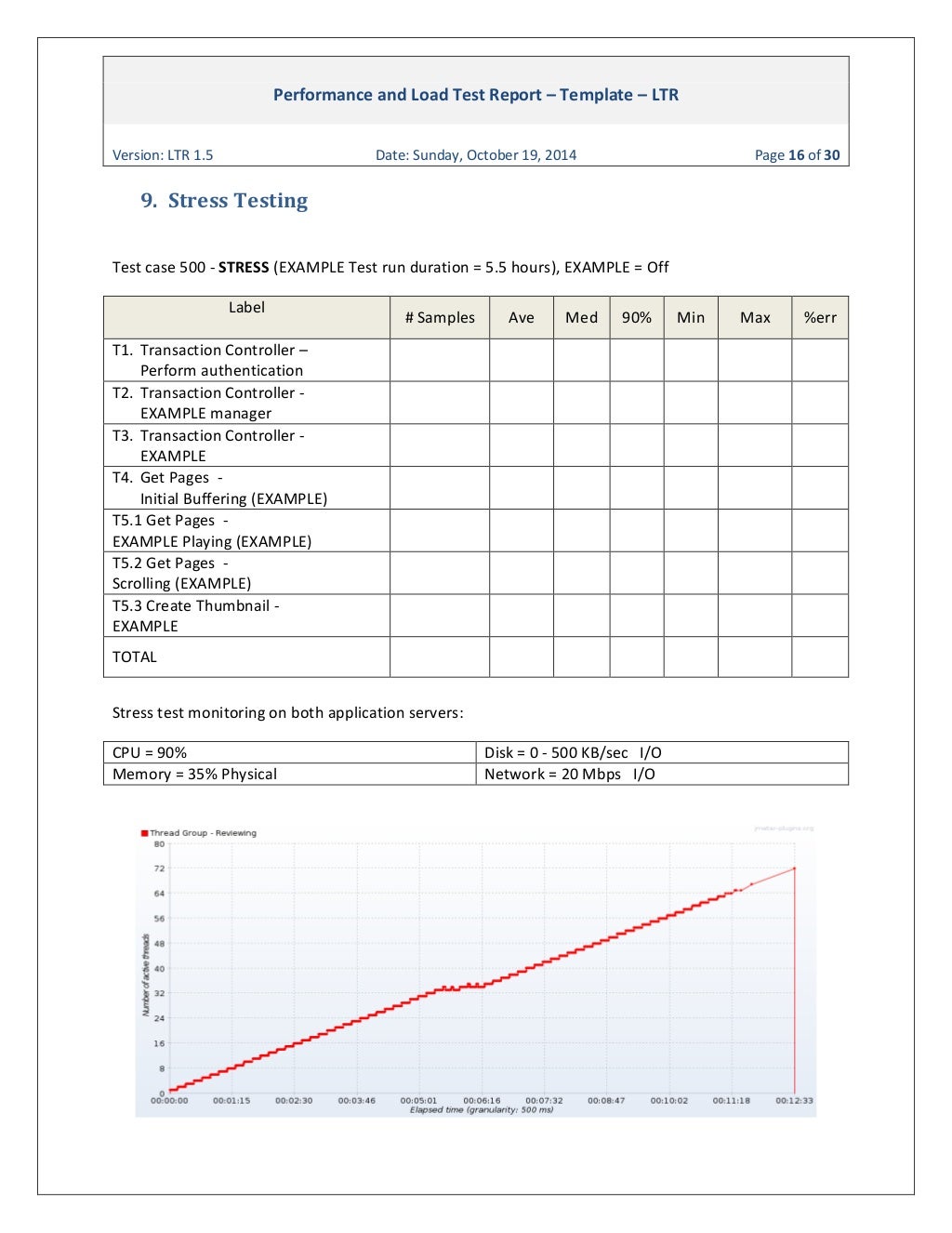 ginsbourg-performance-and-load-test-report-template-ltr-1-5