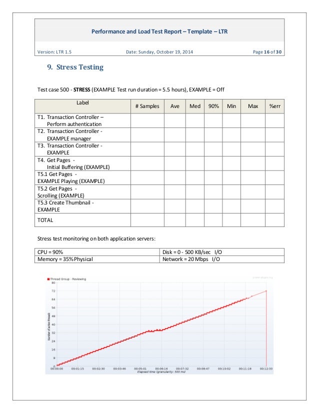 Performance and Load Test Report Template LTR 1.5