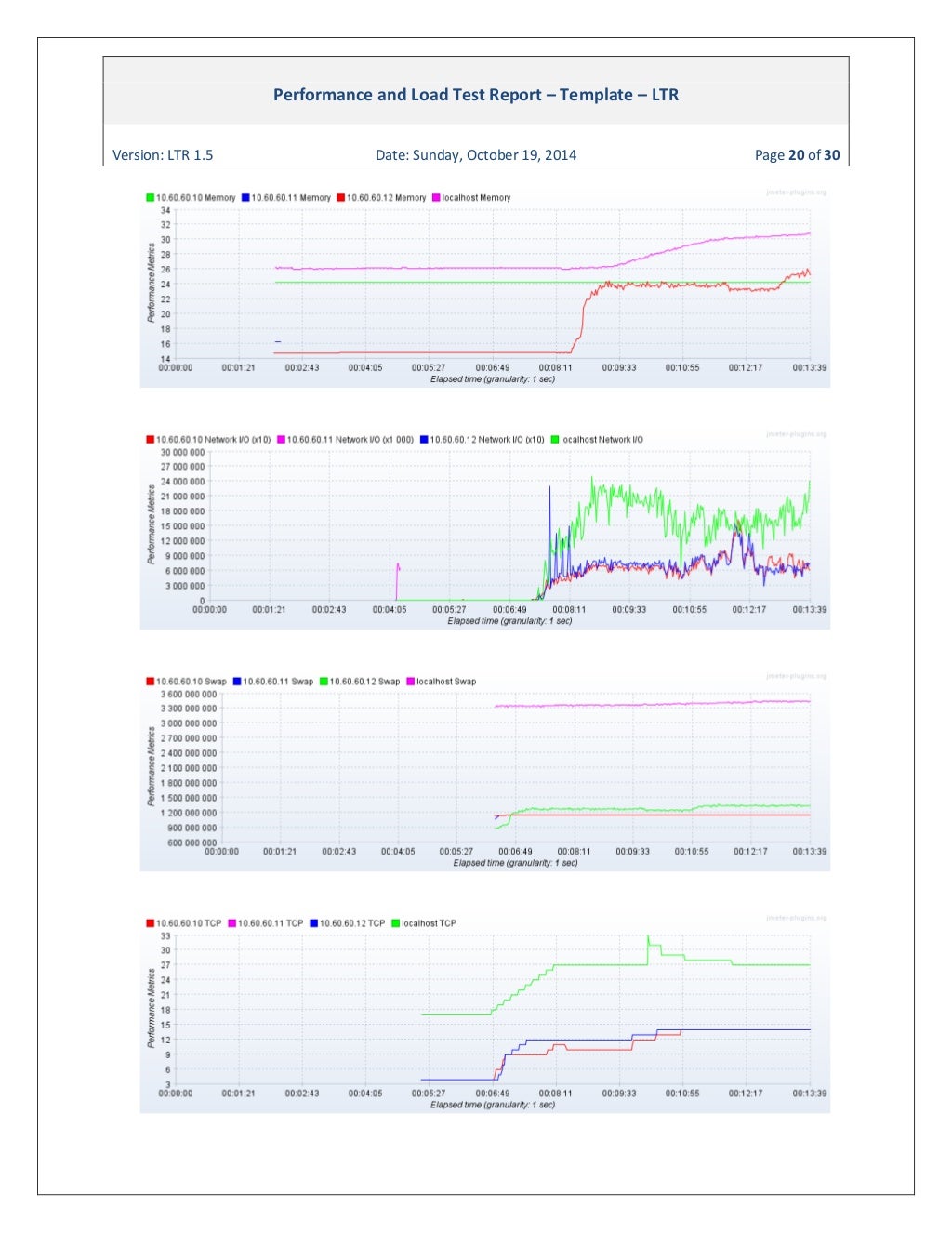ginsbourg-performance-and-load-test-report-template-ltr-1-5