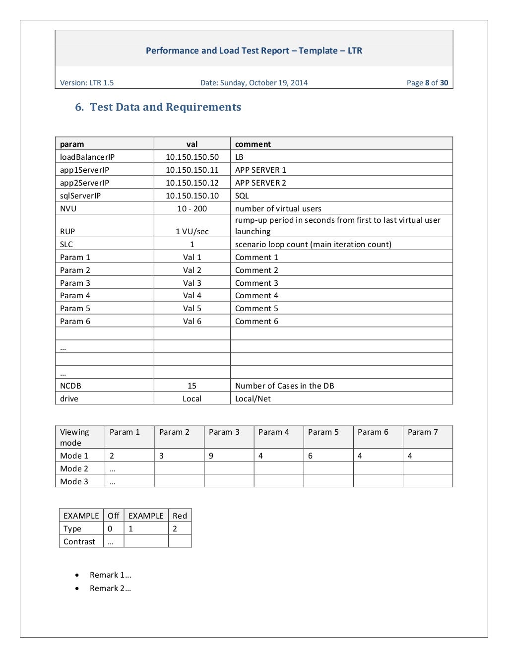 ginsbourg-performance-and-load-test-report-template-ltr-1-5