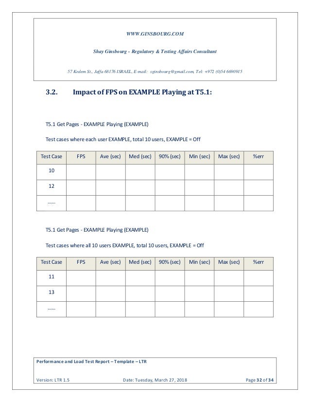 ginsbourg-performance-and-load-test-report-template-ltr-2-0