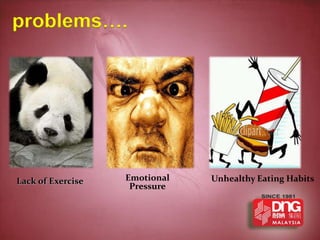 problems….




Lack of Exercise   Emotional   Unhealthy Eating Habits
                    Pressure
 