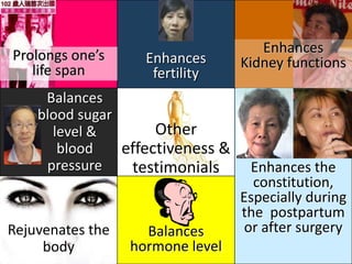 Prolongs one’s                       Enhances
                    Enhances      Kidney functions
   life span         fertility
     Balances
    blood sugar
      level &        Other
       blood    effectiveness &
     pressure    testimonials       Enhances the
                                    constitution,
                                  Especially during
                                  the postpartum
Rejuvenates the     Balances       or after surgery
     body         hormone level
 