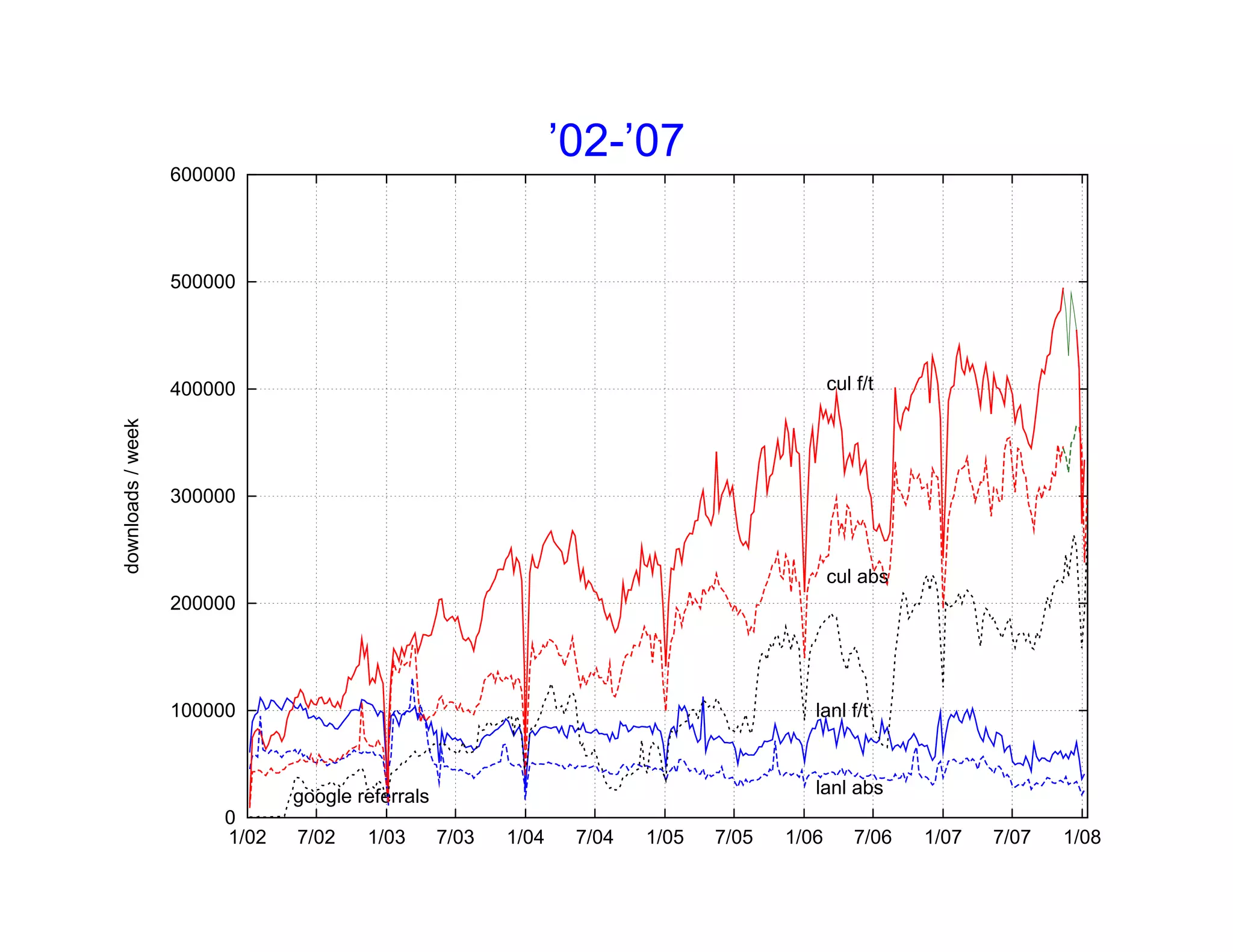 Berlin 6 Open Access Conference: Paul Ginsparg