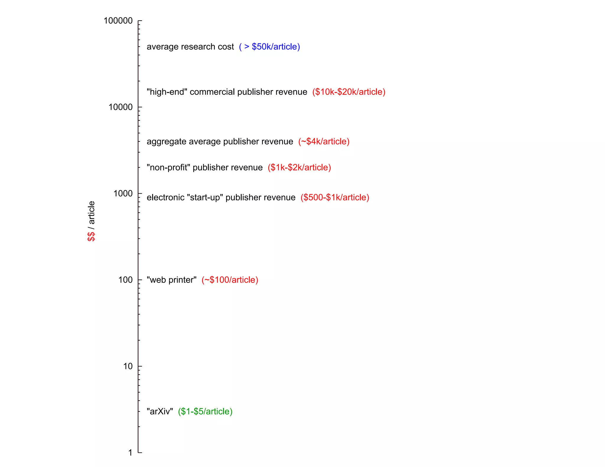 Berlin 6 Open Access Conference: Paul Ginsparg