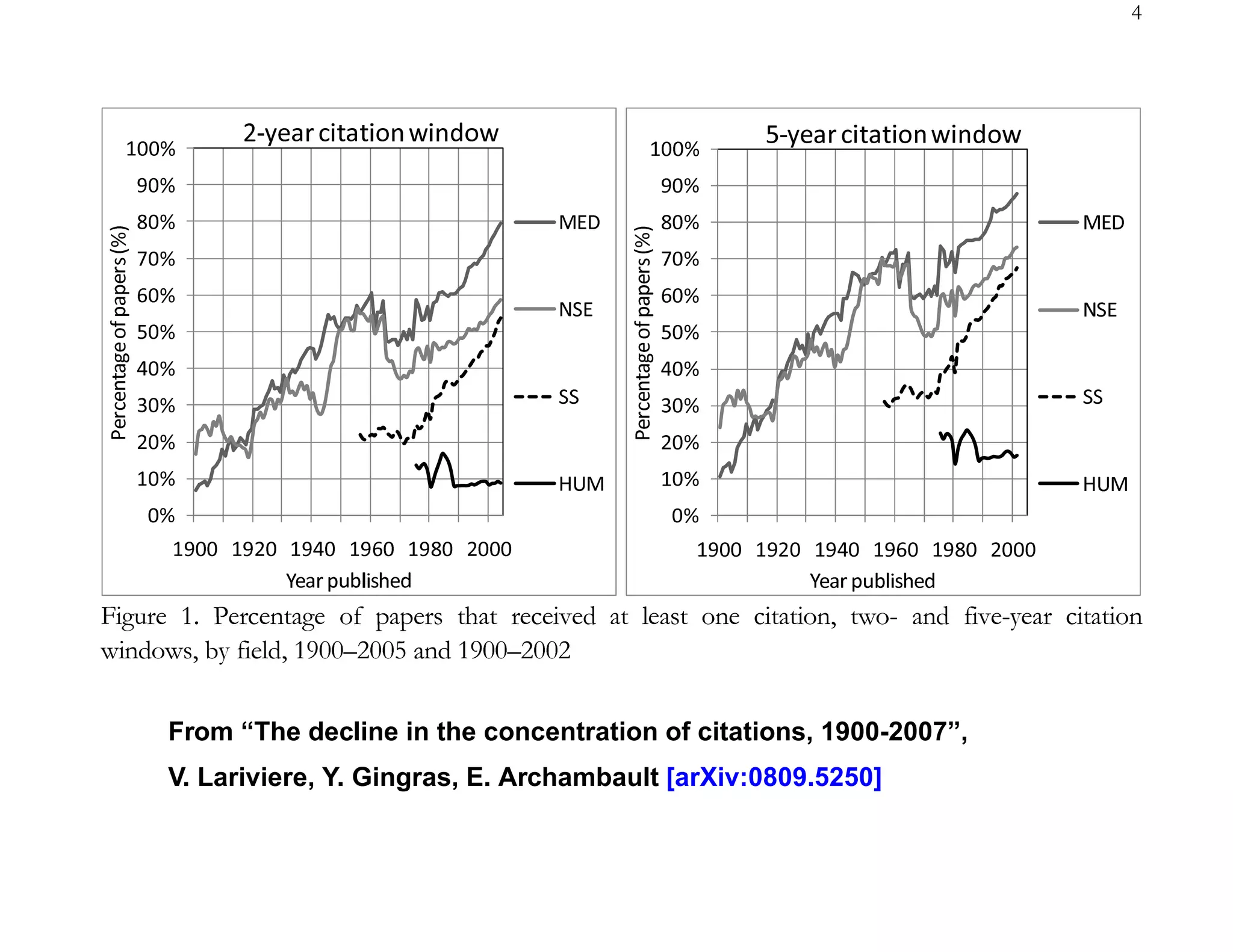 Berlin 6 Open Access Conference: Paul Ginsparg