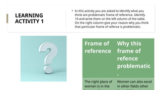 LEARNING
ACTIVITY 1
• In this activity you are asked to identify what you
think are problematic frame of reference. Identify
10 and write them on the left column of the table.
On the right column give your reason why you think
that particular frame of refence is problematic.
Frame of
reference
Why this
frame of
refence
problematic
.
The right place of
women is in the
Women can also excel
in other fields other
 