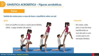 Ginástica acrobática
• Com um joelho no solo e a outra perna fletida,
utiliza a pega simples (de apoio).
• De costas, sobe
para a coxa do base
equilibrando-se
num dos pés e com
a outra perna em
elevação (fletida).
GINÁSTICA ACROBÁTICA – Figuras acrobáticas
BASE
Subida de costas para a coxa do base e equilíbrio sobre um pé
VOLANTE
Pares
 