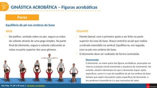 Ginástica acrobática
O desmonte, na maior parte das figuras acrobáticas, pressupõe um
retorno à posição inicial invertendo a sequência de movimento. No
entanto, existem elementos em que o desmonte requer ações
específicas, como é o caso do equilíbrio de pé nos ombros do base.
Sempre que sejam necessárias ações específicas de desmonte, o
teu professor transmitir-te-á o que necessitas de saber.
Desmonte
GINÁSTICA ACROBÁTICA – Figuras acrobáticas
BASE
Equilíbrio de pé nos ombros do base
VOLANTE
Pares
• De joelhos, sentado sobre os pés, segura as mãos
do volante através de uma pega simples. Na parte
final do elemento, segura o volante colocando as
mãos na parte superior dos seus gémeos.
• Monte lateral, com o primeiro apoio a ser feito na parte
superior da coxa do base. Braço contrário ao pé que realiza
a entrada estendido na vertical. Equilibra-se, em seguida,
com os pés nos ombros do base.
• O desmonte deve ser realizado de forma controlada.
 
