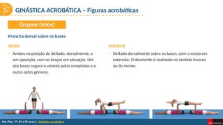 Ginástica acrobática
GINÁSTICA ACROBÁTICA – Figuras acrobáticas
BASES
Prancha dorsal sobre os bases
Grupos (trios)
VOLANTE
• Ambos na posição de deitado, dorsalmente, e
em oposição, com os braços em elevação. Um
dos bases segura o volante pelas omoplatas e o
outro pelos gémeos.
• Deitado dorsalmente sobre os bases, com o corpo em
extensão. O desmonte é realizado no sentido inverso
ao do monte.
 