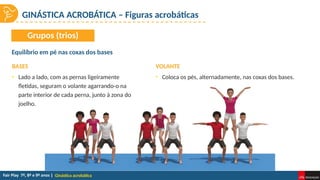 Ginástica acrobática
GINÁSTICA ACROBÁTICA – Figuras acrobáticas
BASES
Equilíbrio em pé nas coxas dos bases
Grupos (trios)
VOLANTE
• Lado a lado, com as pernas ligeiramente
fletidas, seguram o volante agarrando-o na
parte interior de cada perna, junto à zona do
joelho.
• Coloca os pés, alternadamente, nas coxas dos bases.
 