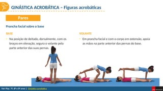 Ginástica acrobática
BASE
Prancha facial sobre o base
• Na posição de deitado, dorsalmente, com os
braços em elevação, segura o volante pela
parte anterior das suas pernas.
VOLANTE
• Em prancha facial e com o corpo em extensão, apoia
as mãos na parte anterior das pernas do base.
Pares
GINÁSTICA ACROBÁTICA – Figuras acrobáticas
 