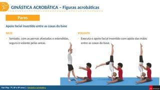 Ginástica acrobática
BASE
Apoio facial invertido entre as coxas do base
VOLANTE
Pares
• Sentado, com as pernas afastadas e estendidas,
segura o volante pelas ancas.
• Executa o apoio facial invertido com apoio das mãos
entre as coxas do base.
GINÁSTICA ACROBÁTICA – Figuras acrobáticas
 